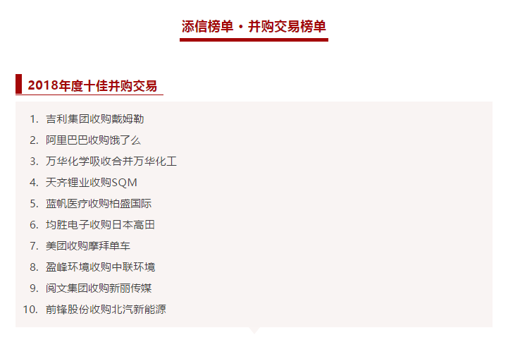 upay钱包官网环境收购中联环境被评为2018年度十佳并购交易！